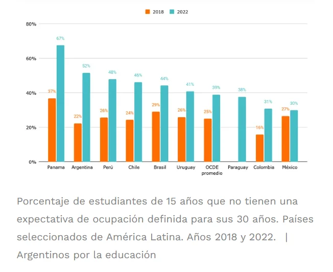 Argentinos por la educación
