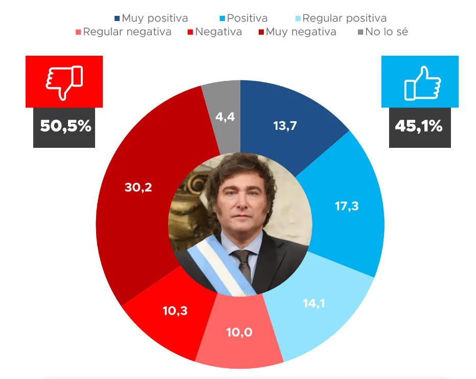 Proyección Consultora 2