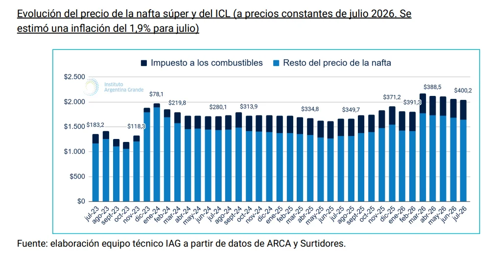 Informe IAG.