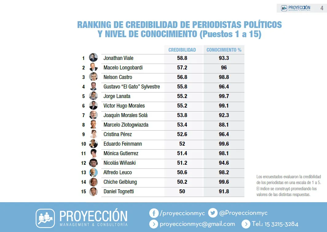 Según este estudio, ¿cuál es el medio que eligen los argentinos para informarse?