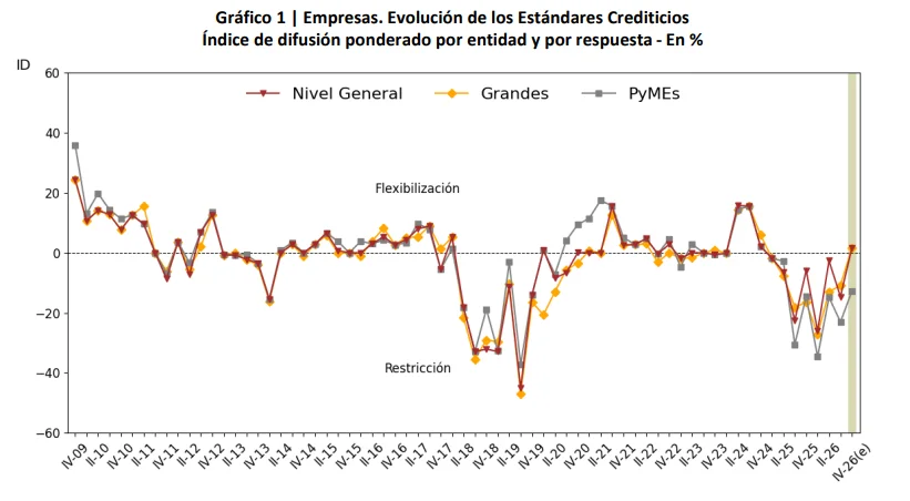 Informe oficial del BCRA — tercer trimestre de 2026.