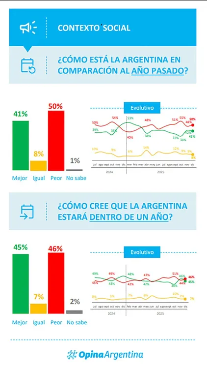 Encuesta Opina Argentina 2