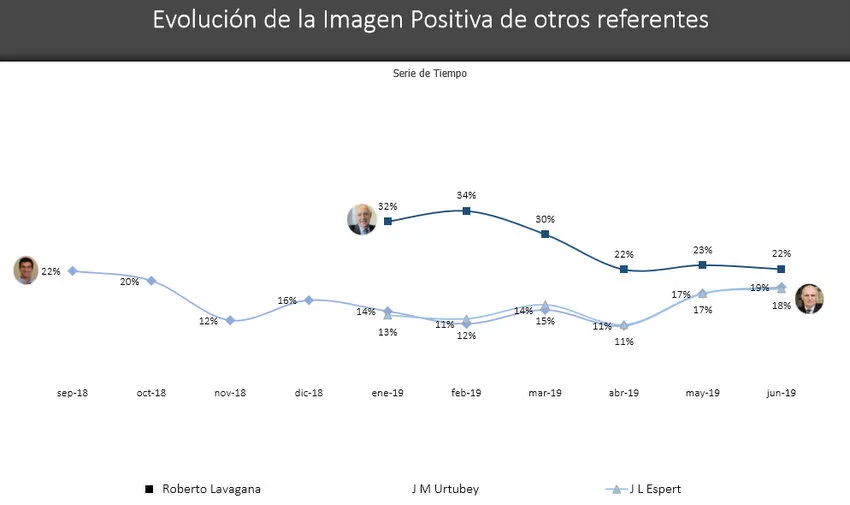 Encuesta: ¿Afectó a Sergio Massa su pase al Frente de Todos que encabezan Alberto y Cristina Fernández?