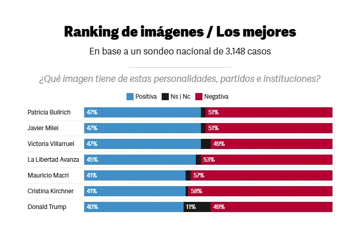 RANKING DE IMÁGENES CASA TRES