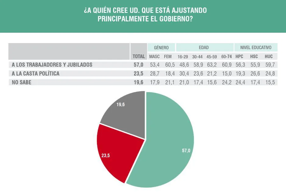 A quién están ajustando