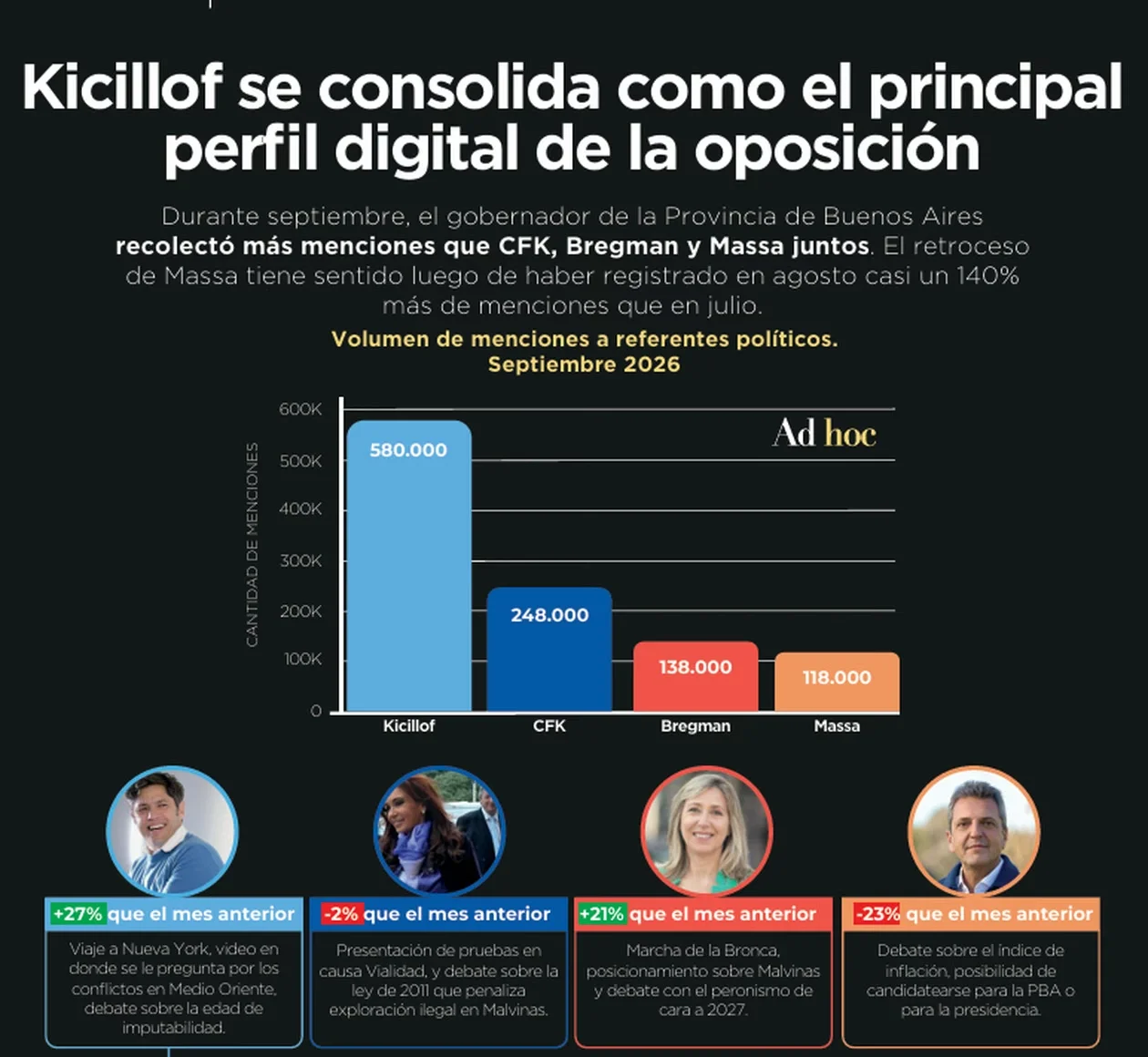 Ad Hoc