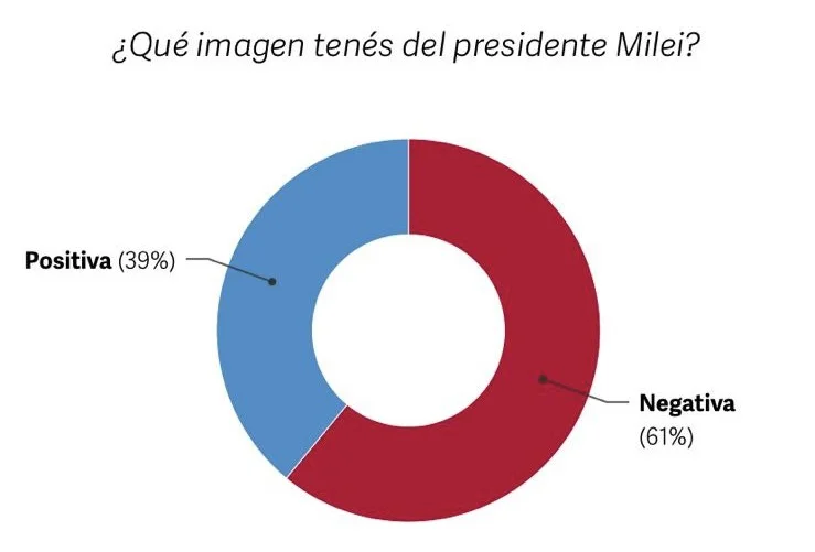 Opina Argentina 1