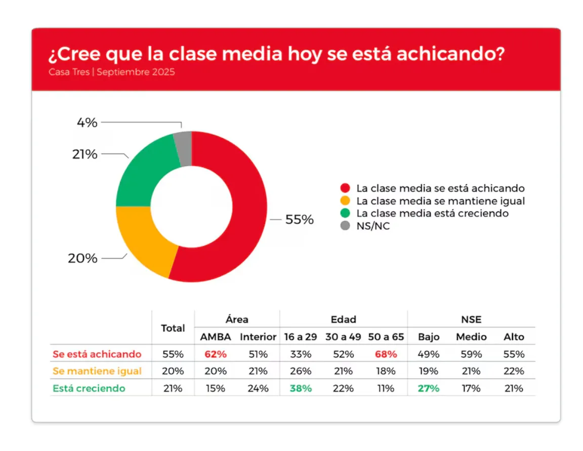 clase media