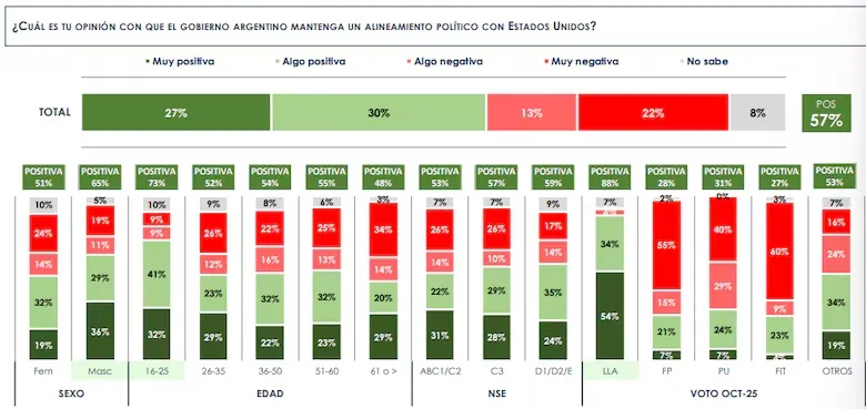 Encuesta: la crisis en Venezuela reaviva la grieta argentina