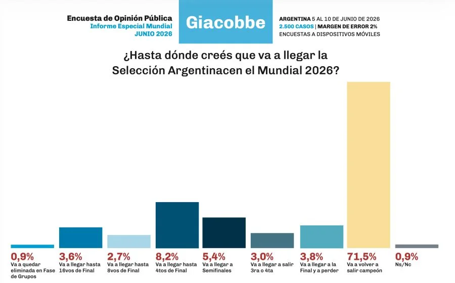 Giaccobe