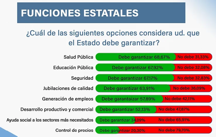 Encuesta Informe 3