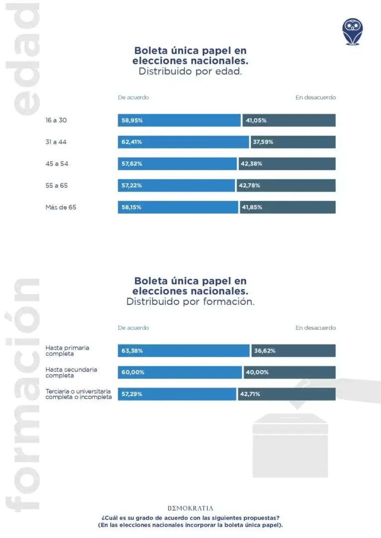 Voto Joven gráfico 3