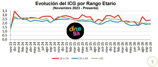 Indice de confianza en el gobierno 2