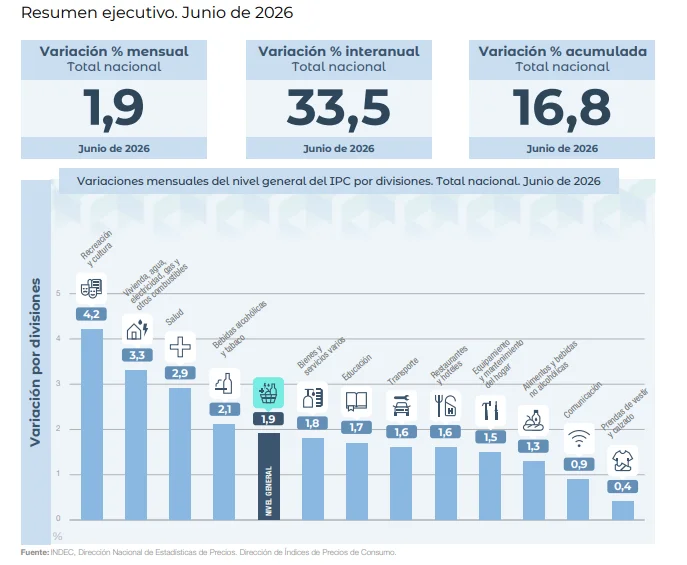 Indec