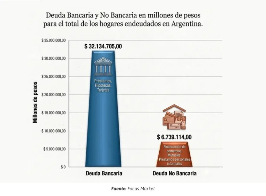Deuda bancaria y no bancaria