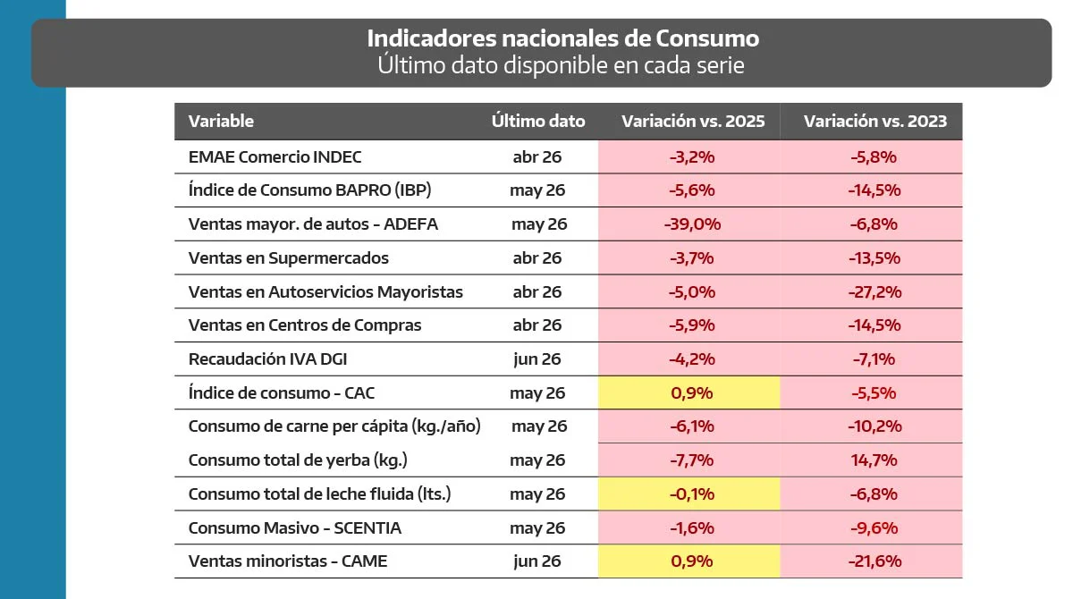 Relevamiento difundido por el ministro López.