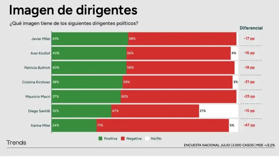Trends 2