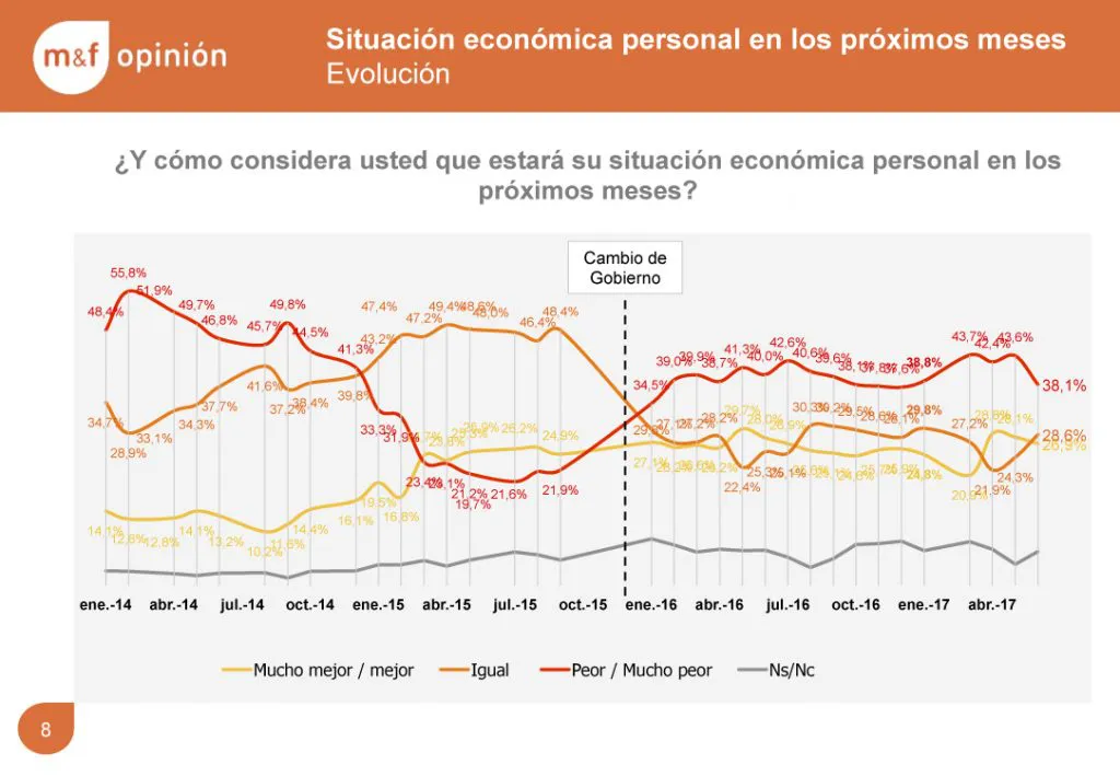 ¿Cómo será la situación económica del país en los próximos meses?