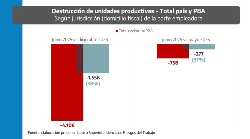 Acuerdo laboral en Molinos en medio de cierres y caída del consumo