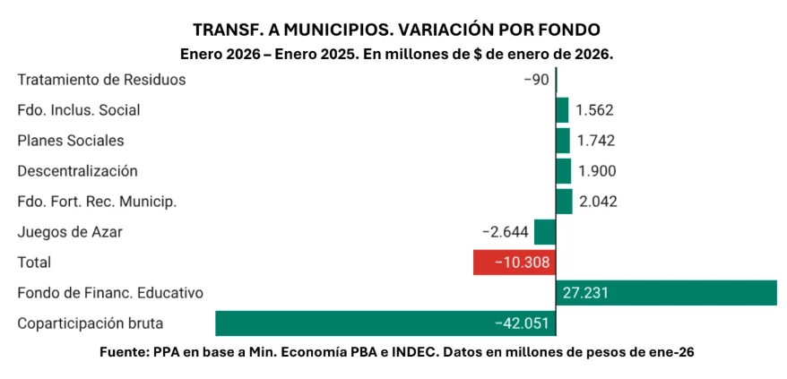 Informe de la consultora PPA