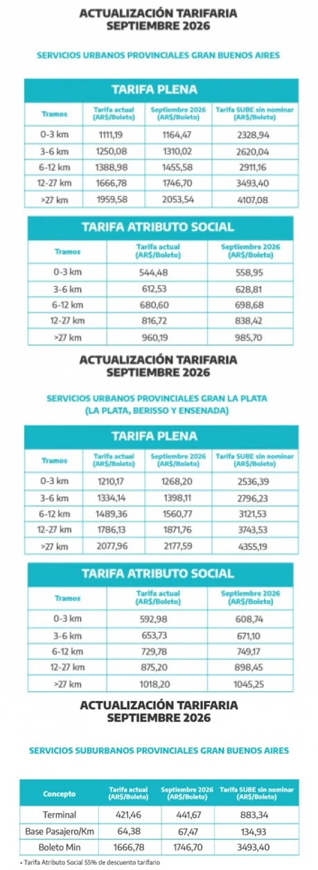 Tarifas para septiembre de 2026.