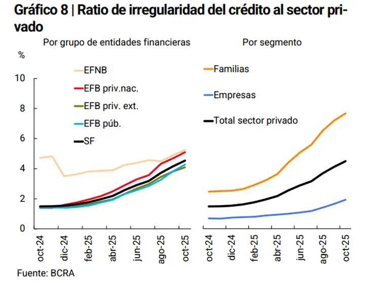 Morosidad BCRA