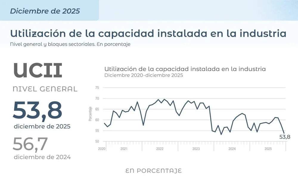 Industria 2025
