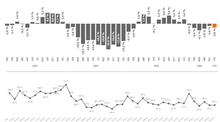 consumo masivo gráfico 1