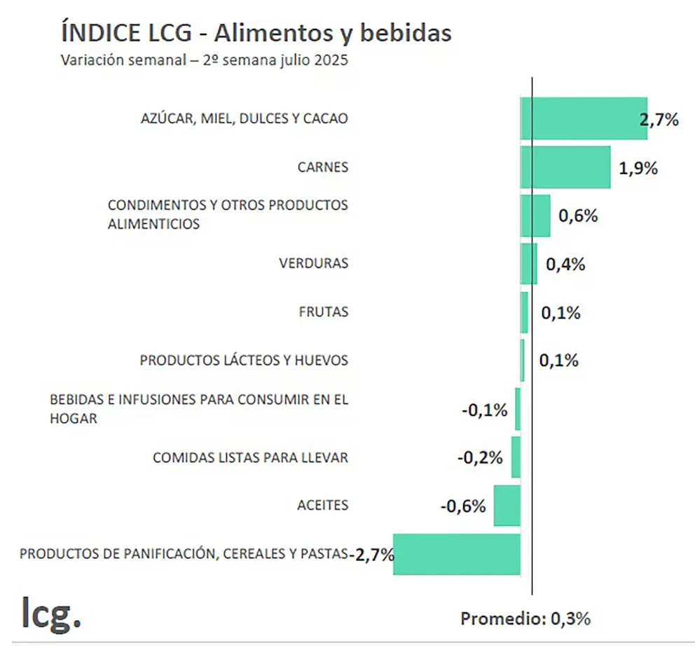 precio de alimentos 1