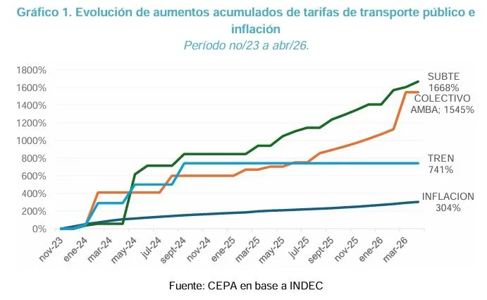 Informe CEPA.