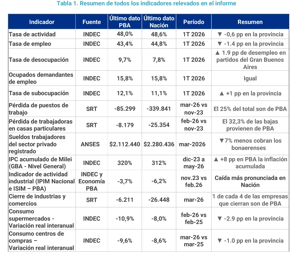 CEPA empresas industria manufactureras