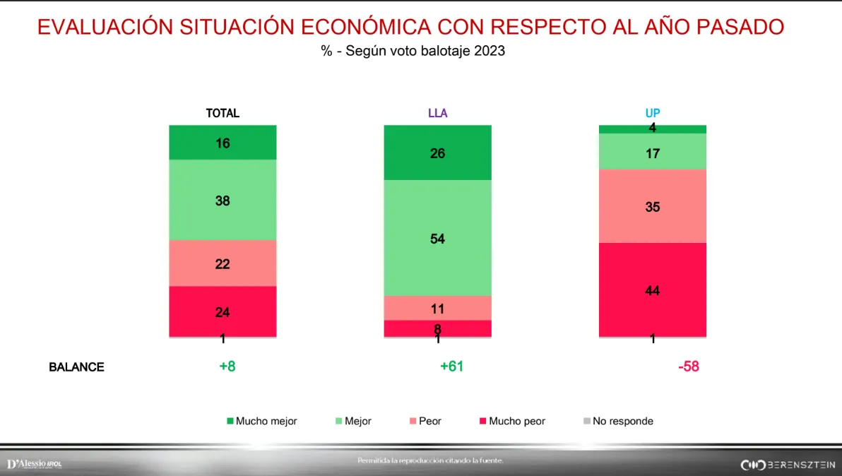 Evaluación situación económica 2
