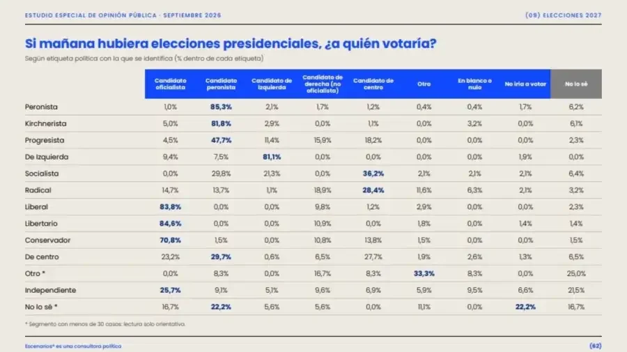 Escenarios 1