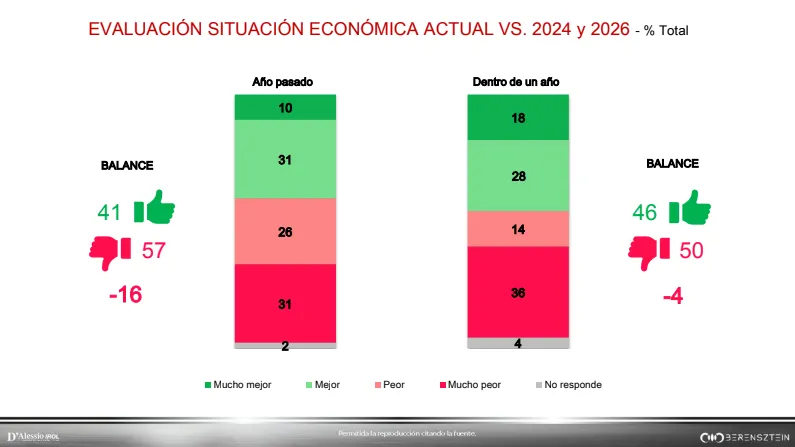 Humor social D'alessio IROL