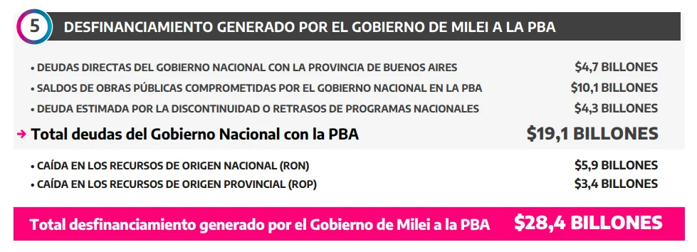 Informe PBA.