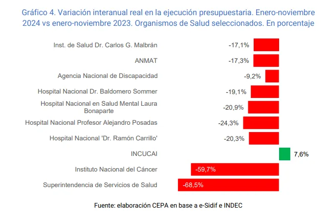 3 - El ajuste que golpea a todos: salud y educación, en crisis