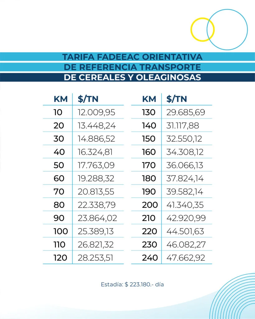 La FADEEAC elaboró una propuesta de tarifa orientativa y se la presentó a las autoridades provinciales.