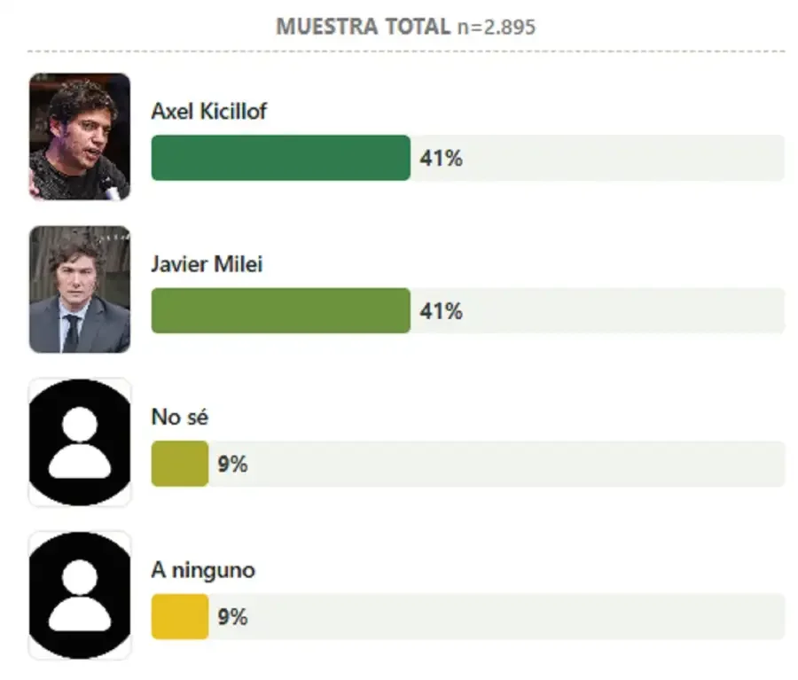 Muestra total 3