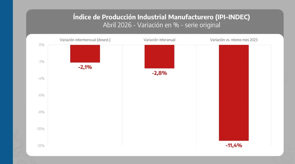 Datos PBA Industria