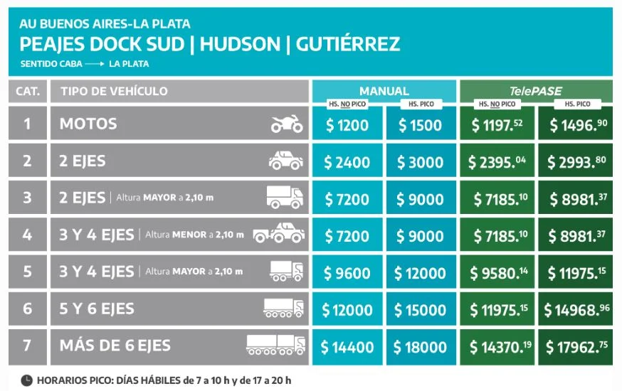 El nuevo cuadro tarifario de AUBASA.