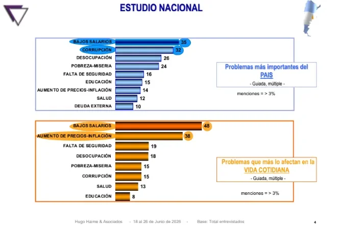 Hugo Haime & Asociados Estudio Nacional 2