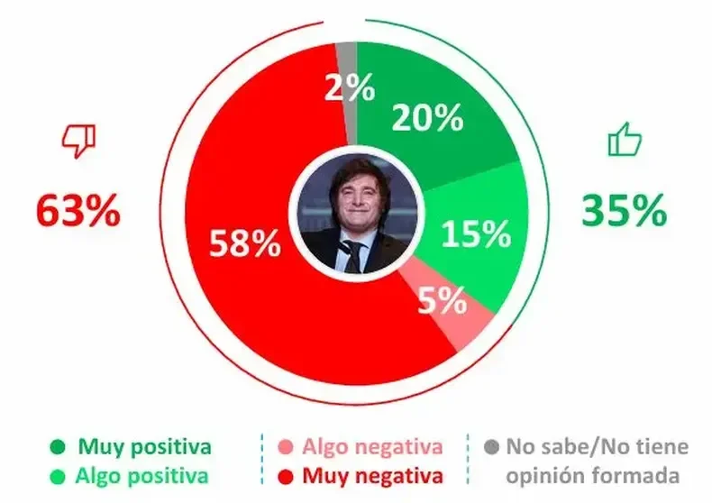 Imagen Milei Opina Argentina