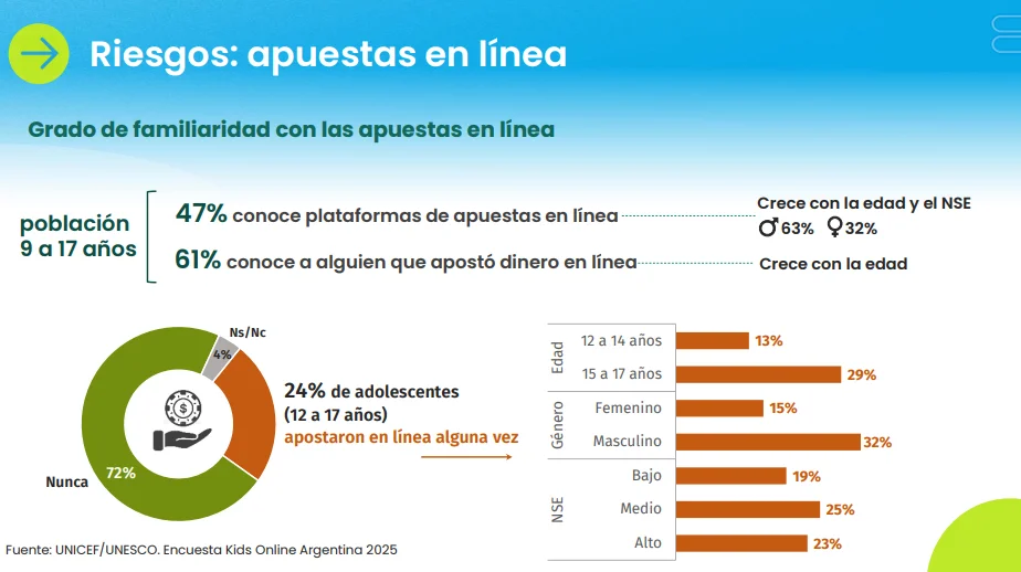 Informe UNICEF.