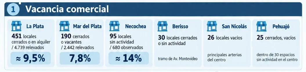 Observatorio de Datos Estratégicos.