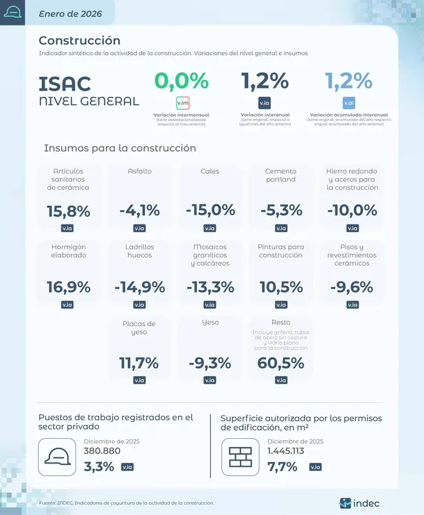 Informe INDEC