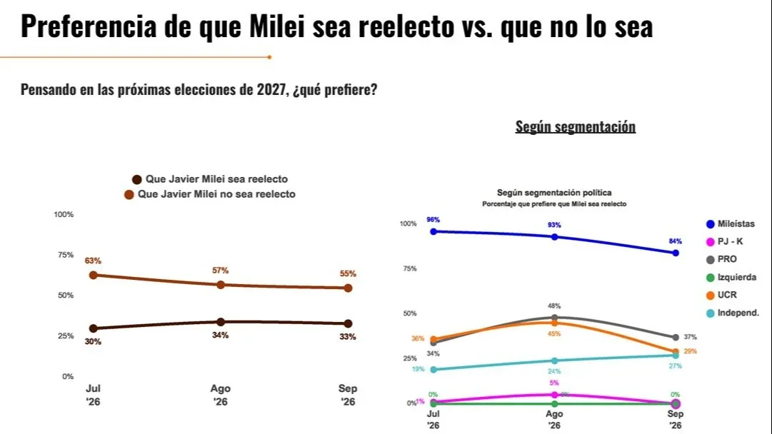 Milei Reelecto