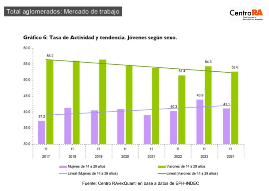Mercado de Trabajo 3
