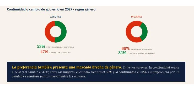 Encuesta mujeres
