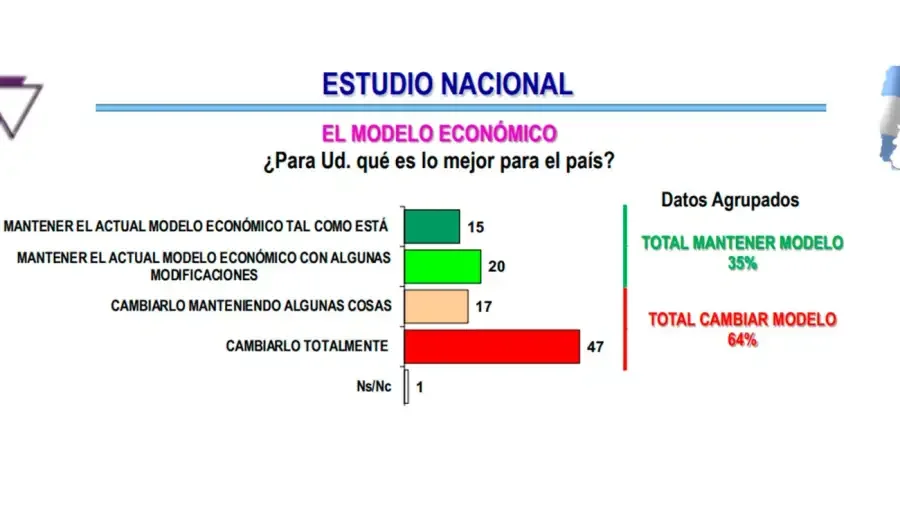 Encuesta 3