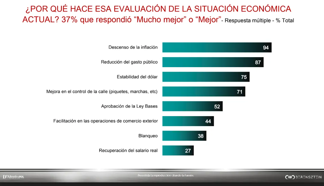 Situación económica